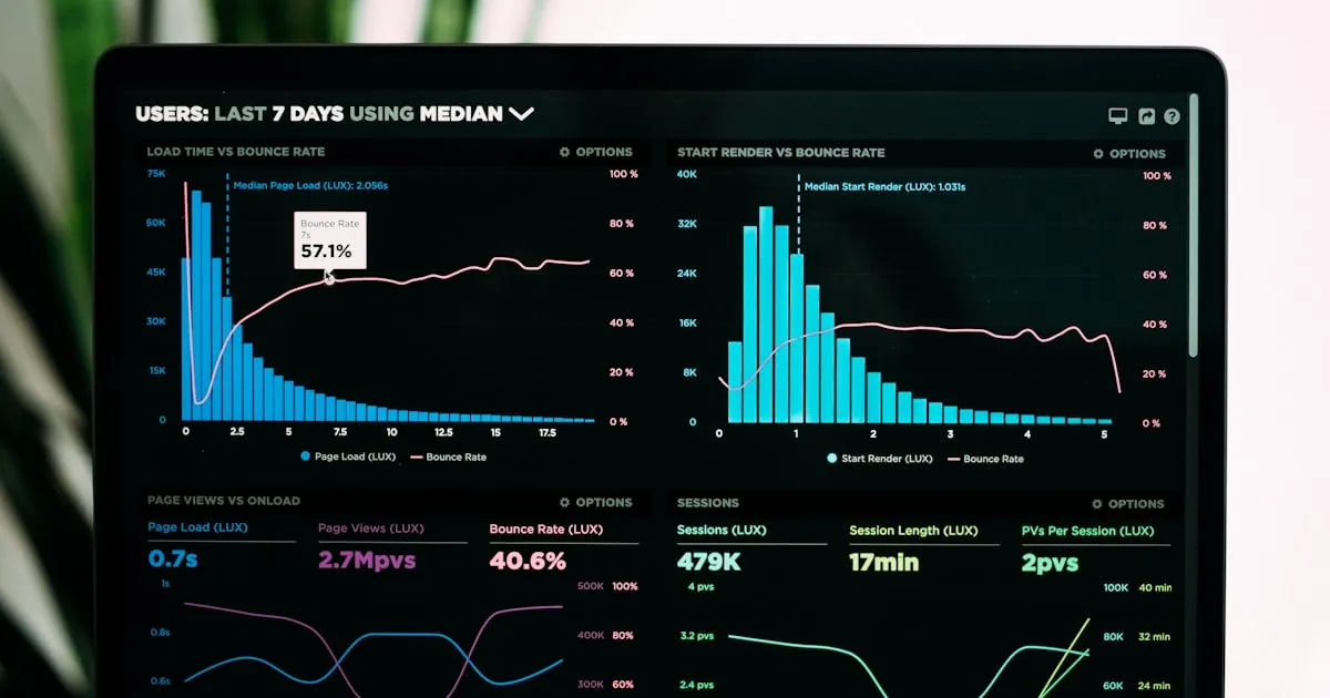 Google Search Console dashboard met prestatie grafieken en zoekwoord data